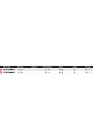Daiwa Land Surf 420cm 100-225gr 3 Parça Surf Olta Kamışı