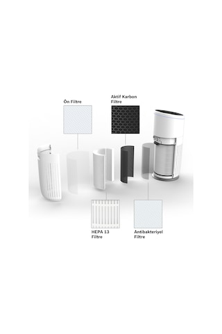 Bosch Uyumlu Air 6000 Hava Temizleme Cihazı Filtresi
