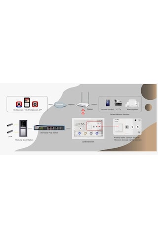 Teknoteg - Hıkvısıon Ds-kh6320-wte1 7" Dokunmatık Ekran Ip İç Unite