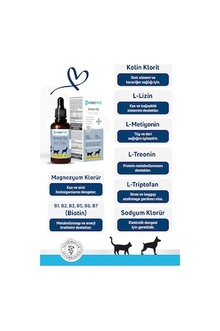 Onevet Yavru Kedi ve Köpekler İçin Gelişim Destekleyici Amino-Sol Damla 50 Ml