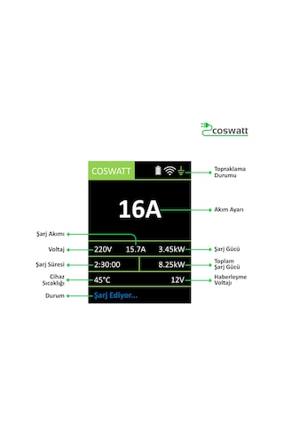 Coswatt Elektrikli Araç Taşınabilir Şarj Cihazı 3.5kW-16A-Tip2 Soket-Türkçe Menü-5M-2x16A Ev Tipi Fiş-220V AC