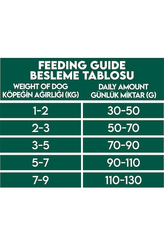 Pro Performance Kuzu Etli Küçük Irk Yetişkin Köpek Maması 12 KG