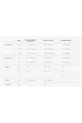 Akrapovıc Egzoz S-y9r12-apc Yamaha Mt-09 - Fz-09 21-24 Racıng L