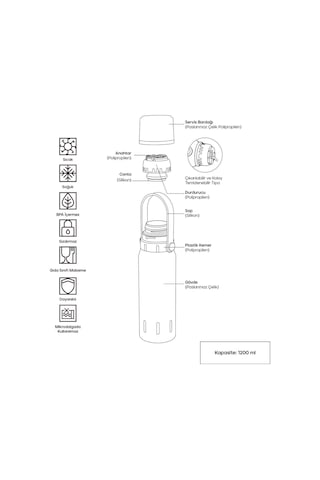 Schafer Santeco Çelik Termos 1200 Ml Siyah
