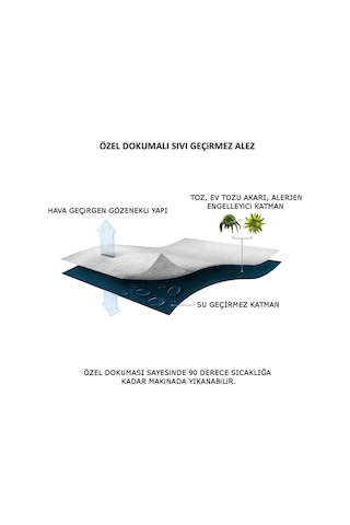 Ave Home Su Sıvı Geçirmez Yatak Koruyucu Tek Kişilik Alez 100X190