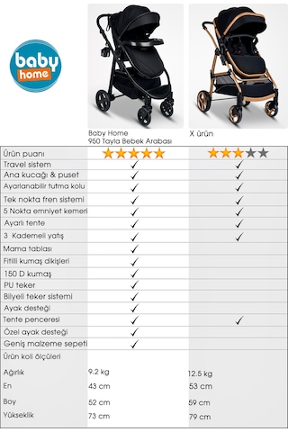 Baby Home 950 Tayla 6 In 1 Mama Tablalı Çift Yönlü Travel Sistem Bebek Arabası Siyah