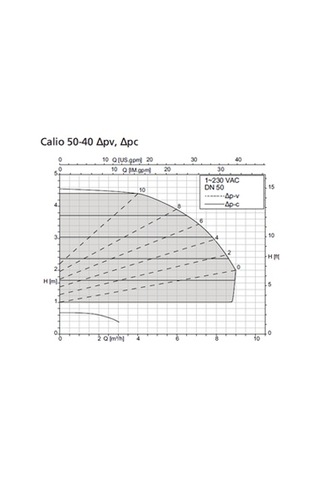 Ksb Calio 50-40 Pn16 133w Frekans Kon. Döküm Gövdeli Sirkülasyon Pompası - Dn50 Flanş Bağlantılı