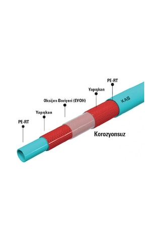 Kas Yerden Isıtma Borusu 5 Katmanlı Oksijen Bariyerli 240 Mt
