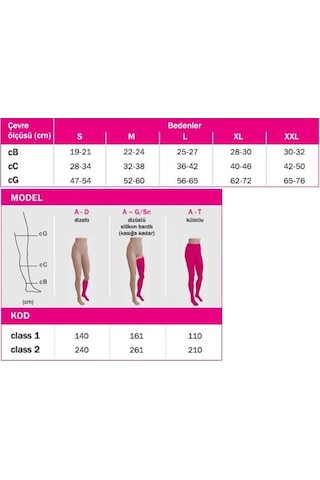 Mediven Medi Duomed Diz Üstü Varis Çorabı