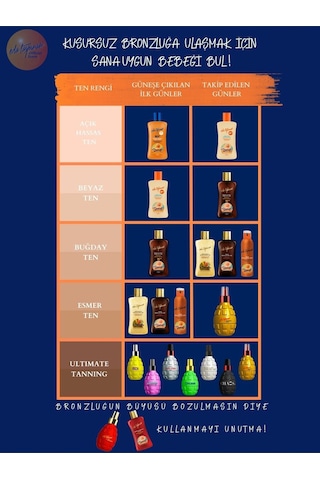Eda Taşpınar Bronzluk Koruyucu Losyon 50 ML