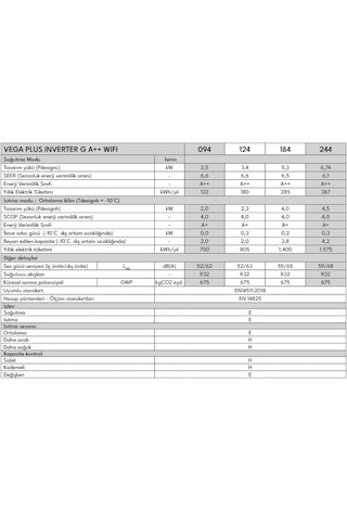 Vestel Vega Plus Inverter G 124 A++ WIFI Klima