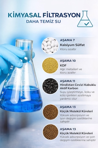20 Aşamalı Duş Filtre Kartuşları 2 Adet Beyaz
