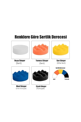Pasta Cila Polisaj Süngeri Pedi Seti 115 Mm Otomotiv Parlatıcı 1