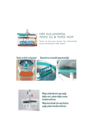 Smarter Aqua Max Özel Seri Şeffaf Temiz&kirli Suyu Ayırma Çift Kova Yedekli Temizlik Seti Mop Paspas