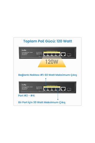 Cudy GS1005PTS1 1 Port Gigabit+ 4 Port Gigabit 120 W Poe+1 Port Sfp Gigabit Switch