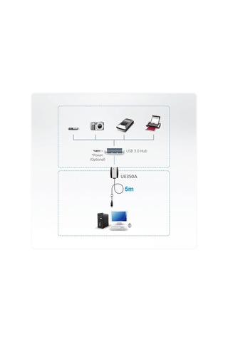 Aten UE350A-AT 5M USB 3.1 Gen 1