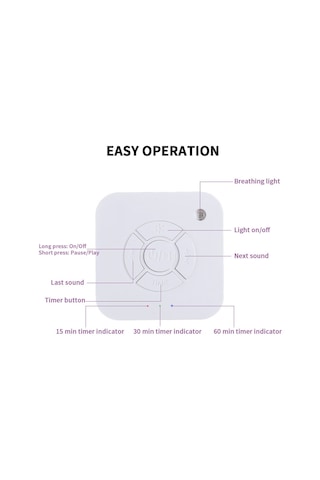 Neevoyu Bebek Uyku İçin Ses Cihazı - 9 Rahatlatıcı Ses Beyaz Gürültü, Dalgalar Ve Zamanlayıcı Fonksiyonu, Usb Şarjlı Pil İle Taşınabilir Diğer