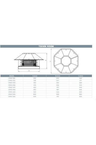 Kayıtes CRAD 355 Çatı Tipi Yatay Atışlı Radyal Fan 2350 M³/H