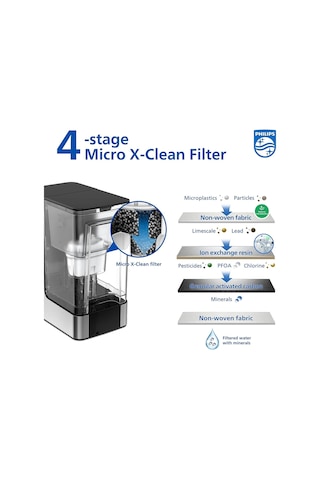 Water Station Sıcak Su Sebili, 2.2l Kapasite, 6 Sıcaklık Seviyesi Ve Dokunmatik Kontrol