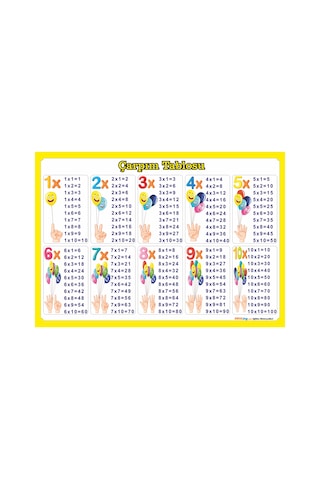 İlkokul Türkçe Matematik Poster / Afiş Seti