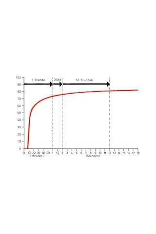 Würth Pur-rapid Kuvvetli Hızlı Yapıştırıcı 310ml - Endüstriyel Güçlü Montaj Çözümü
