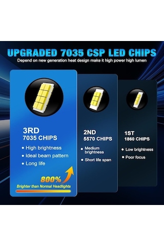 Jeehugo H7 Tipi Otomobil Led Far Ampulü, Yüksek Güçlü, Süper Parlak, Fanlı, 1:1 Değiştirme, 2 Adet Seti