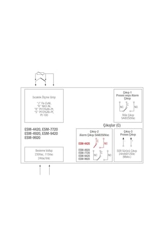 Emko Esm-7720 Universal Girişli Pıd Sıcaklık Kontrol Cihazı. 230v