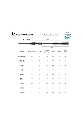 Tailwalk Hi-tide Ssd 83mh 2.51mt 15-50gr 2p Spin Kamış
