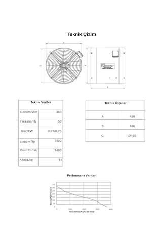 Trifaze Sirkülasyon Fanı Gsf 460