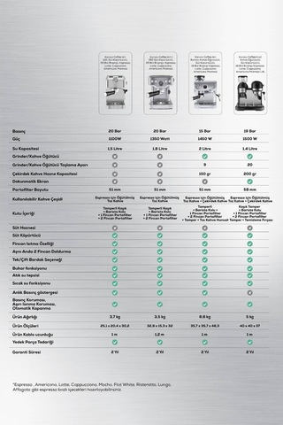 Karaca Coffemaid Kahve Öğütücülü 19 Bar Basınçlı Kahve Makinesi 1.4 L