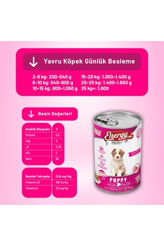 Energy Kuzu Etli Yavru Yaş Köpek Maması 400 G - 24 Adet