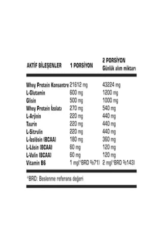 SSN Sports Style Nutrition Command Quadro Whey 30 Gr 15 Şase Doypack 450 Gr (çilek) Protein Tozu
