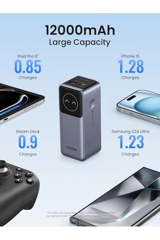 Ugreen Nexode Pro 12.000 Mah 100w Hızlı Şarj Powerbank, 1xusb-c, 1xusb-a, 35526b Gri
