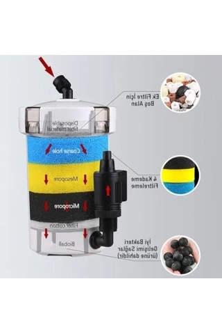 400 Litre Kapasiteli Dış Filtre 6w