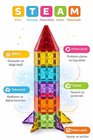 Mino Makers 78 Parça Manyetik Bloklar Mıknatıslı Bloklar Oyuncak