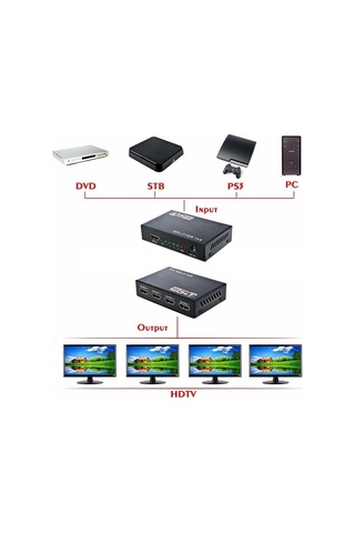 Ancheyn 4 Port Hdmi Splitter Çoklu Ekran Çoklayıcı Switch 4410