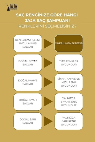 Jaja Vitamin İçerikli Saç Pigment Şampuanı Unisex 300 Ml 5.66 Şarap Kızılı