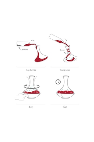 Vacu Vin Swirling Karaf - Kutulu