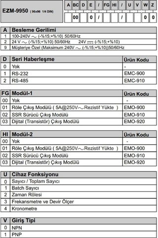 Emko Ezm-7750.10010/0001/0000 ,72x72mm 110v..220vac 6-hane Sayıcı/takometre/zaman Röle