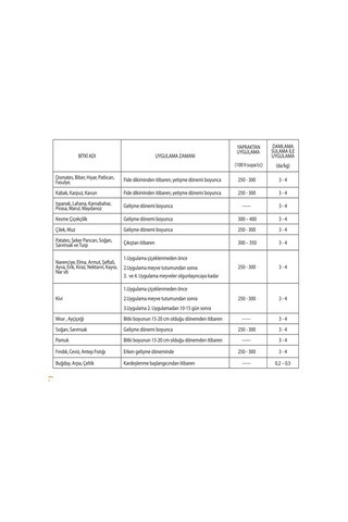 Igsaş Uan-32 Azotlu Sıvı Gübre 25 KG
