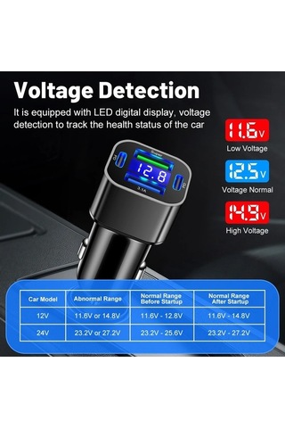 Zyzqstore Usb C Araç Telefonu Şarj Cihazı Çift Pd 4'ü 1 Arada Gerilim 1 Adet Yüksek Güçlü Şarj Cihazı 1 Adet
