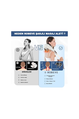 Robeve Şarjlı Masaj Aleti Şarjlı Ovmalı Ve Isıtmalı  Masaj Aleti Şarjlı Sırt Masaj Aleti Boyun - Sırt - Bacak - Tüm Vücut Masaj Aleti Masaj Cihazı Şarjlı Masaj Cihazı Açık Bej