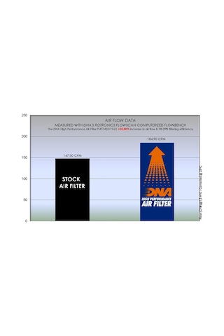 Dna Ktm 890 Adventure R 23-25 Hava Filtresi