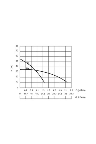 Sumak Sd4 - 1'' - 350 W-titreşimli Dalgıç - 20 Mt Kablolu