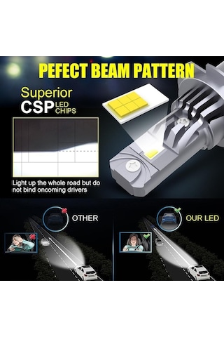 Didadodo Jms 2 Adet H7 Led Far Ampulü Mini Kablosuz 40000lm 6500k Csp Araba Lambaları H7 Turbo Led Otomobil 12v 12v