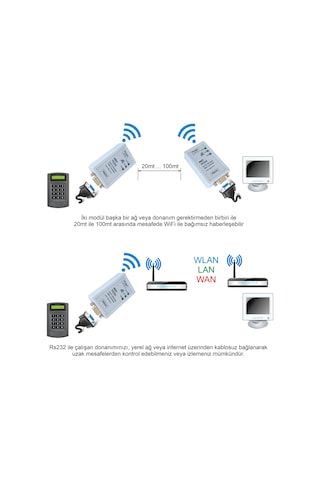 Kablosuz RS232 Veri İletişimi YZ232 WiFi TCP232
