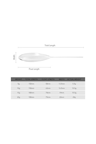Novahub 5 Adet Şeffaf Plastik Şamandıra, Bombarda Batık Sinek Balıkçılığı, 5g/10g/15g/20g Ağırlıklı, Balıkçılık Döndürme Şamandıraları
