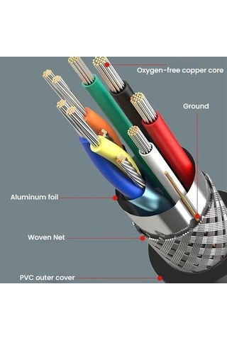 Sones Veggieg Hhı Hdmı 2.0 Hd Kablo 4k 60hz Televizyon Bilgisayar Monitörü Projektör Video Bağlantı Kablosu, Uzunluk: 3m