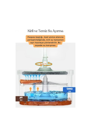 Temiz Ve Kirli Suyu Ayıran Mop Seti 360 Derece Döner Mikrofiber Mop Başlığı, Paspas Seti Otomatik