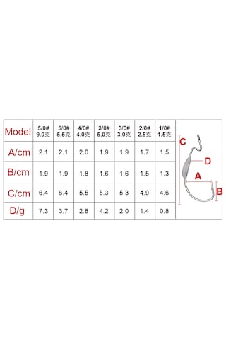 Hokkaido 5 Adet 4 Gram Kurşun Ağırlıklı 4/0 Numara Offset Iğne